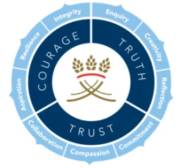 Infographic of Pocklington School Values and Virtues